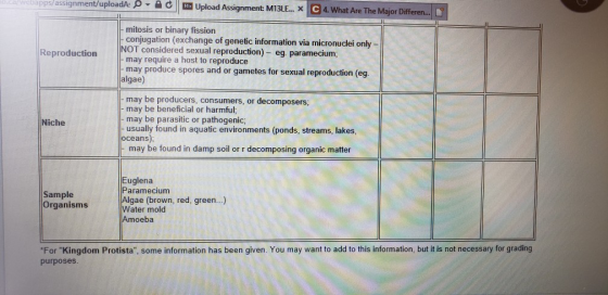 hent/uploadA: D-A Upload Assignment M13LE... x C 4. What Are The Major Differen... Reproduction - mitosis or binary fission -