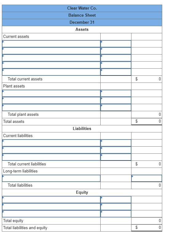 Clear Water Co. Balance Sheet December 31 Assets Current assets Total current assets Plant assets Total plant assets Total as