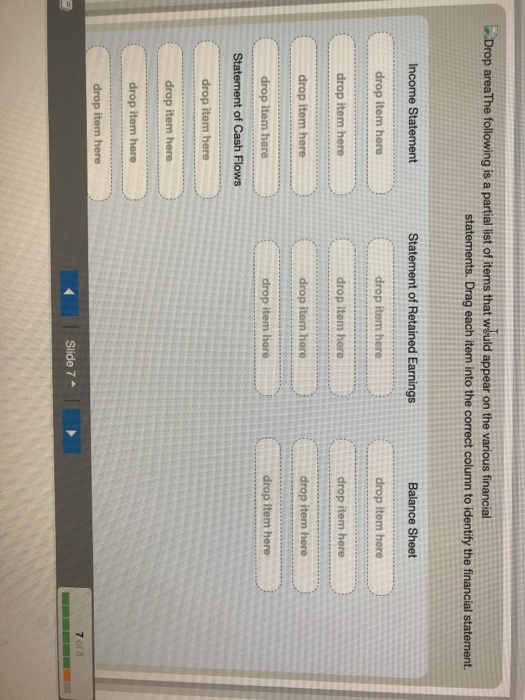 Drop area The following is a partial list of items that wluld appear on the various financial statements. Drag each item into