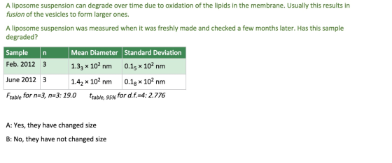 A liposome suspension can degrade over time due to oxidation of the lipids in the membrane. Usually this results in fusion of