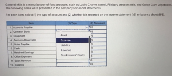 General Mills is a manufacturer of food products, such as Lucky Charms cereal, Pillsbury crescent rolls, and Green Giant vegetables The following items were presented in the companys financial statements For each item, select (1) the type of account and (2) whether it is reported on the income statement (/S) or balance sheet (B/S) Item (1) Type 1. Accounts Payable 2. Common Stock 3. Equipment 5.Notes Payable 6. Cash 7. Retained Earnings 8. Office Expenses 9. Sales Revenue 0 Supplies Asset Expense Liability Revenue Stockholders Equity /s /S /S B/S