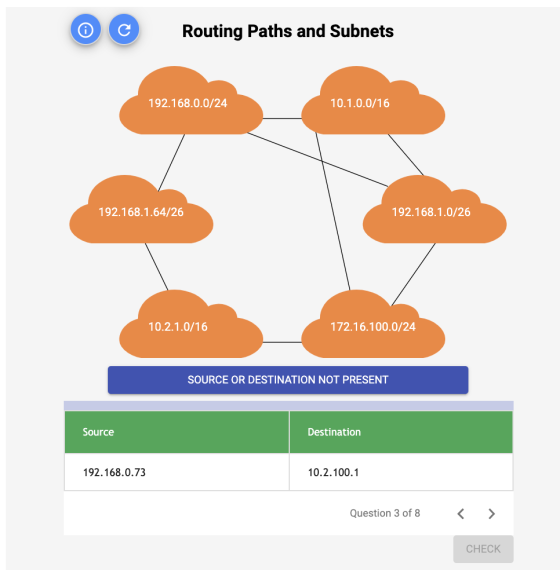 Routing Paths and Subnets 192.168.0.0/24 10.1.0.0/16 192.168.1.64/26 192.168.1.0/26 10.2.1.0/16 172.16.100.0/24 SOURCE OR DES