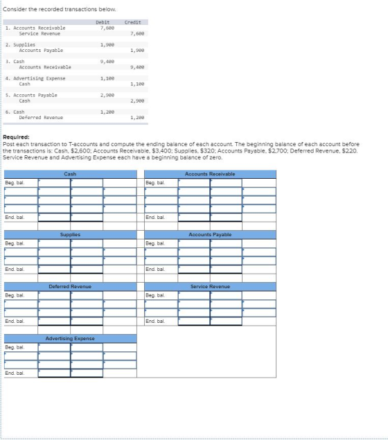 Consider the recorded transactions below. Credit Debit 7,689 1. Accounts Receivable Service Revenue 7,680 2. Supplies Account