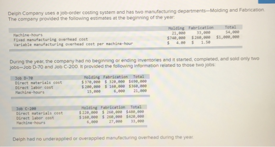 Delph Company uses a job-order costing system and has two manufacturing departments-Molding and Fabrication The company provi