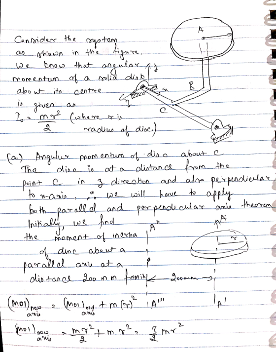 Consider the sustem as shown in the figure. We know that angular Ay momentum of a solid disk about ito centre a is given as a