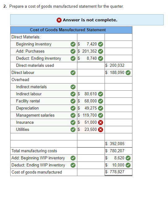2. Prepare a cost of goods manufactured statement for the quarter. Answer is not complete Cost of Goods Manufactured Statement Direct Materials Beginning inventory Add: Purchases Deduct: Ending inventory Direct materials used $ 7,420 S 201,352 $ 8,740 $ 200,032 Direct labour $ 188,090 Overhead Indirect materials Indirect labour Facility rental Depreciation Management salaries Insurance Utilities $ 80,610 $ 68,000 s 49,275 $119,700 $ 51,000 $ 23,500 Total manufacturing costs Add: Beginning WIP inventory Deduct: Ending WIP inventory Cost of goods manufactured $ 392,08!5 $ 780,207 $ 8,620 $ 10,000 $ 778,827