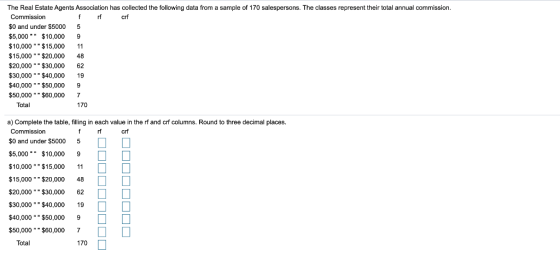 The Real Estate Agents Association has collected the following data from a sample of 170 salespersons. The classes represent