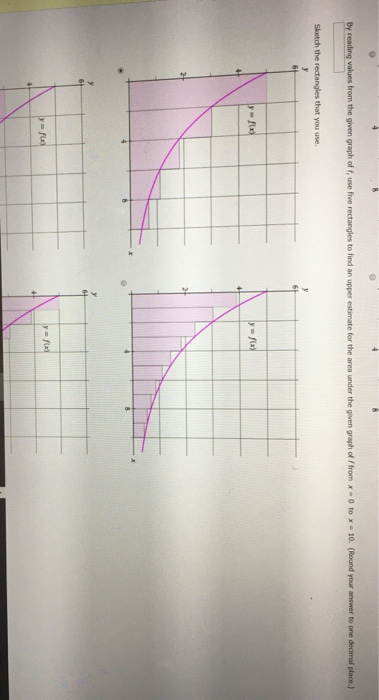 By reading values from the given graph of use five rectangles to find an upper estimate for the area under the given graph of