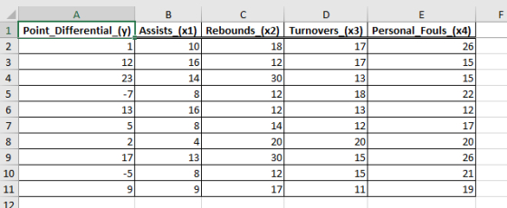 U F A B D E 1 Point_Differential_(y) Assists (x1) Rebounds (x2) Turnovers_(x3) Personal_Fouls_(x4) 2 1 10 18 17 26 3 12 16 12