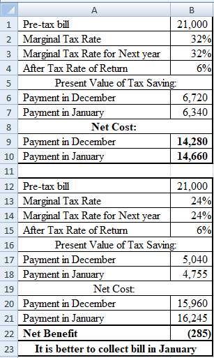 А В 16,340 1 Pre-tax bill 21,000 2 Marginal Tax Rate 32% 3 Marginal Tax Rate for Next year 32% 4 After Tax Rate of Return 6%