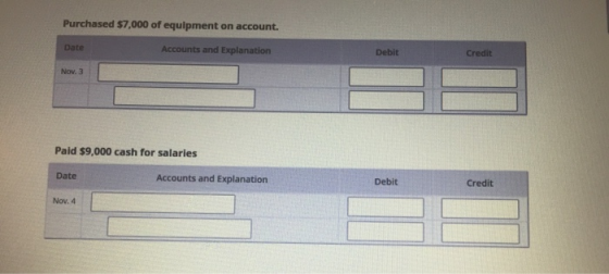Purchased $7,000 of equipment on account. Date Accounts and Explanation Debit Credit Nov. 3 Pald $9,000 cash for salaries Dat