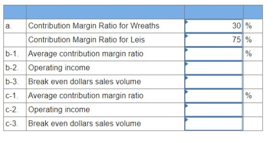 a. 30 % 75 % % Contribution Margin Ratio for Wreaths Contribution Margin Ratio for Leis 6-1. Average contribution margin rati