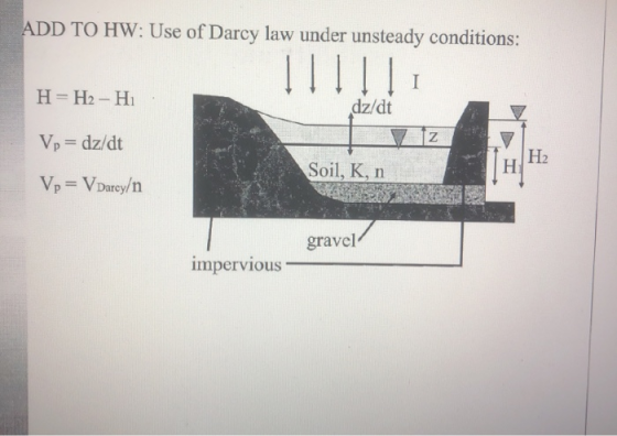 ADD TO HW: Use of Darcy law under unsteady conditions: 11111 I H=H2 - H dz/dt Vp= dz/dt Z H2 Soil, K, n Vp = VDarcy/n gravel