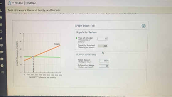 CENGAGE | MINDTAP Aplia Homework: Demand, Supply, and Markets : Graph Input Tool Supply for Sedans * 20 Supply Price of a Sed