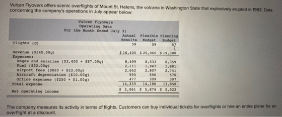 Vulcan Flyovers offers scenic overflights of Mount St. Helens, the volcano in Washington State that explosively erupted in 19