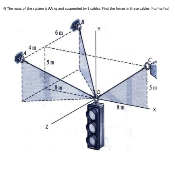4) The mass of the system is AA kg and suspended by 3 cables. Find the forces in these cables (Fon Fos Foc) B Y 6 m 4 m 5 m m