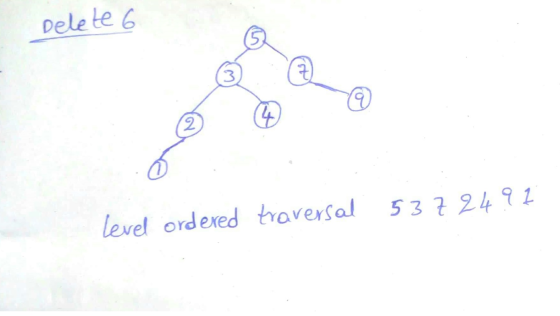 Delete 6 Level ordered traversal 537 24.97