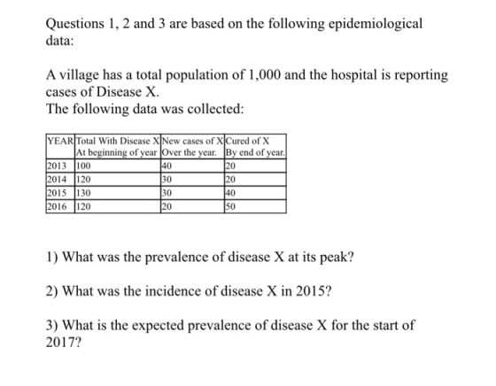 Questions 1, 2 and 3 are based on the following epidemiological data A village has a total population of 1,000 and the hospital is reporting cases of Disease X The following data was collected YEAR Total With Disease XNew cases of XCured of X At beginning of year r the year By end of year 2013 100 2014 120 2015 130 2016 120 30 30 1) What was the prevalence of disease X at its peak? 2) What was the incidence of disease X in 2015? 3) What is the expected prevalence of disease X for the start of 2017?