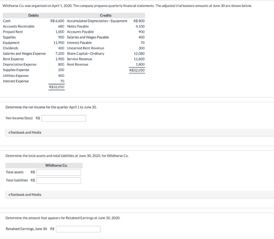 Wildhorse Co. was organized on April 1, 2020. The company prepares quarterly financial statements. The adjusted trial balance