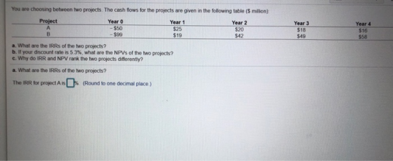 You are choosing between two projects. The cash flows for the projects are given in the following table (s million) Project Y