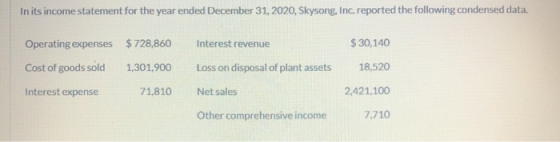 In its income statement for the year ended December 31, 2020, Skysong, Inc. reported the following condensed data. Operating