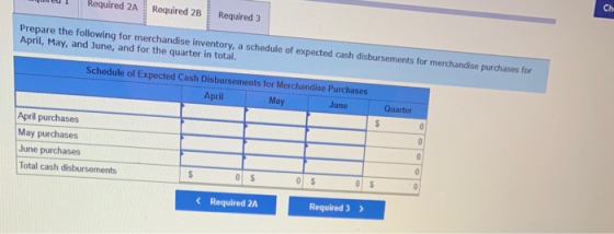 - Required 2A Required 28 Required 3 Prepare the following for merchandise inventory, a schedule of expected cash disbursemen