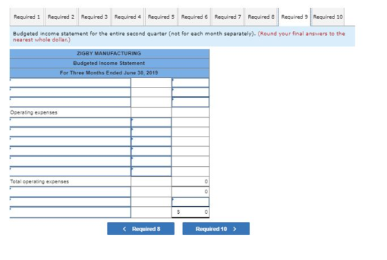 Required 1 Required 2 Required 3 Required 4 Required 5 Required 6 Required 7 Required 8 Required 9 Required 10 Budgeted incom