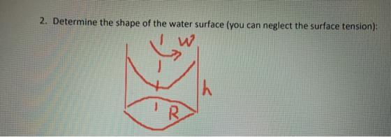 2. Determine the shape of the water surface (you can neglect the surface tension); w th