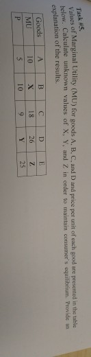 Tasks Values of Marginal Utility (MU) for goods A, B, C. and D and price per unit of each good are presented in the table bel