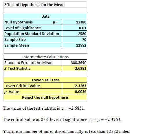 Z Test of Hypothesis for the Mean Data Null Hypothesis Level of Significance Population Standard Deviation Sample Size Sample Mean 12380 0.01 2580 70 11552 Intermediate Calculation:s Standard Error of the Mean Z Test Statistic 308.3690 2.6851 Lower-Tail Test Lower Critical Value p-Value -2.3263 0.0036 Reject the null hypothesis The value of the test statistic is z -26851 The critical value at 0.01 level of significance is crit-2.3263 Yes, mean number of miles driven annually is less than 12380 miles.