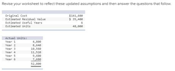 Revise your worksheet to reflect these updated assumptions and then answer the questions that follow. Original Cost Estimated