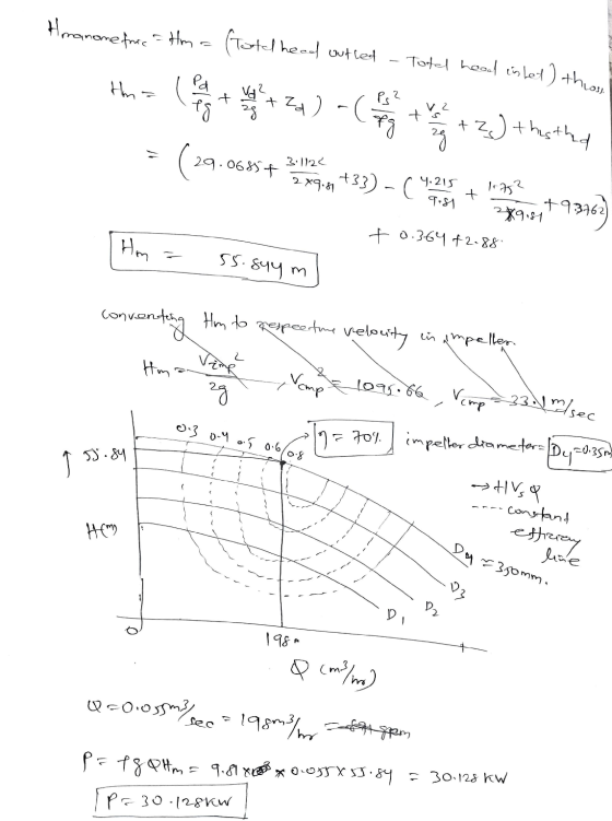- Total head inlet) thaoss. Hranare free = Hm = (Total head outlet Det ) - ( more + 2) this thed (24.0685+ Hm = Ps? V 2 eg 28