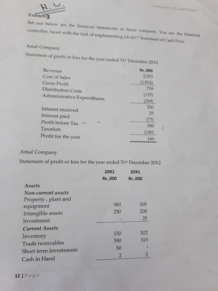 Set out below are the financial statements of Amal company. You are the financial controller, faced with the task of implemen