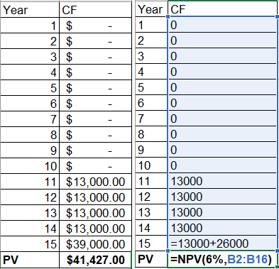 Year Year ICF 3 O CF 1 $ 1 jo 2 $ 3 $ 4 $ 4. O 5 $ - 50 6 $ 16 0 7 $ - 70 8 $ - 8 0 9 $ - 9 0 10 $ - 100 11 $13,000.00 111300