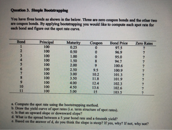 Question 3. Simple Bootstrapping You have fives bonds as shown in the below. Three are zero coupon bonds and the other two ar