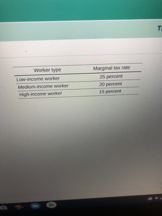 Worker type Low-income worker Medium-income worker High-income worker Marginal tax rate 25 percent 20 percent 15 percent