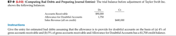 Cr E7-9 (L03) (Computing Bad Debts and Preparing Journal Entries) The trial balance before adjustment of Taylor Swift Inc. sh
