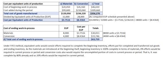 a) Materials b) Conversion $20,450 c) Total $46,610 Cost per equivalent units of production Cost of beginning work in process