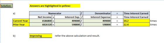 Solution: Answers are highlighted in yellow: a) Denominator Interest Expense 499000 598800 Numerator - Time Interest Earned Interest Exp./ Net Income+ 6586800+ 6826320+ 499000|/ 598800 Time Interest Earned 14.2 12.4 Current Year times Prior Year times b) Improving refer the above calculation and result.