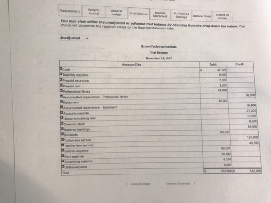 General Requirement General Income Trial Balance St Retained Journal Impact on Ledger Statement Earnings Balance Sheet You ma