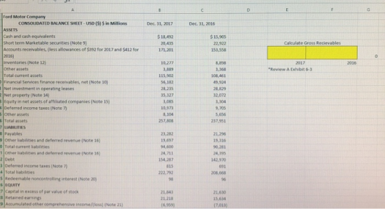 D. Ford Motor Company CONSOLIDATED BALANCE SHEET- USD (SI S in Millions Dec. 31, 2017 Dec. 31, 2016 ASSETS Cash and cash equi