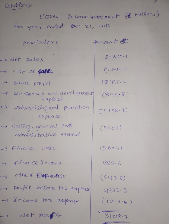 solution LOreal Income statement & millions) year ended Bec 31, 2016 For particulars Amount €) 25837.1 Net sales cost of gal