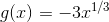 g(x)=-3x^{1/3}