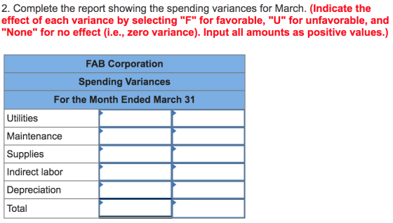 2. Complete the report showing the spending variances for March. (Indicate the effect of each variance by selecting F for f