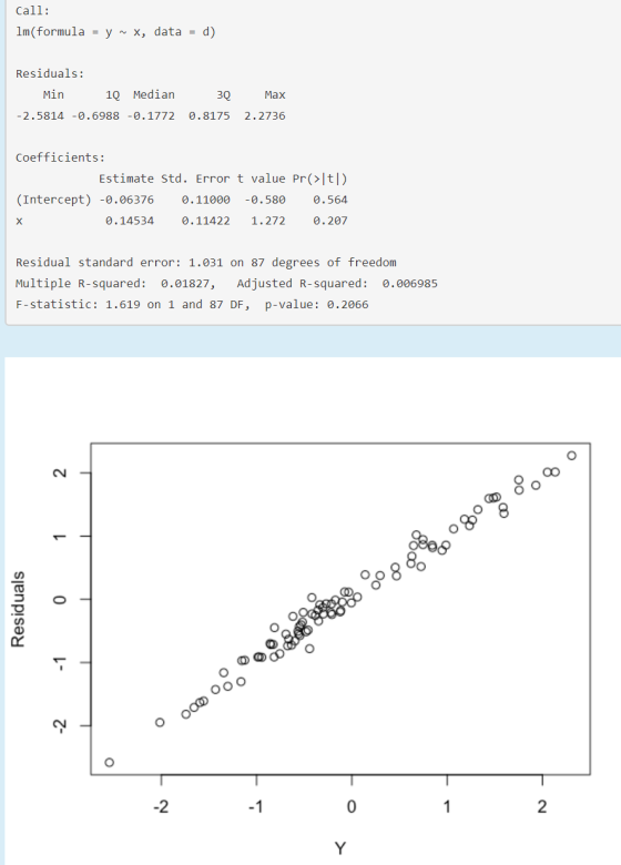 Call: Im(formula = y ~ X, data = d) Residuals: Min 1Q Median 3Q Max -2.5814 -0.6988 -0.1772 0.8175 2.2736 Coefficients: Estim