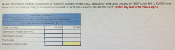 4. An unfavorable change in business is remotely possible; In this case, production and sales volume for 2017 could fall to 1