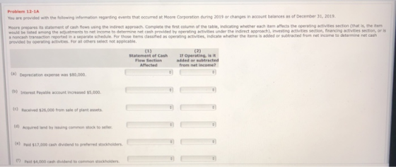Problem 12-1A You are provided with the following information regarding events that occurred at Moore Corporation during 2019