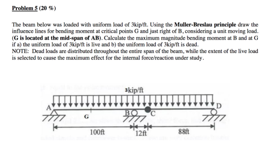 Problem 5 (20 %) The beam below was loaded with uniform load of 3kip/ft. Using the Muller-Breslau principle draw the influenc
