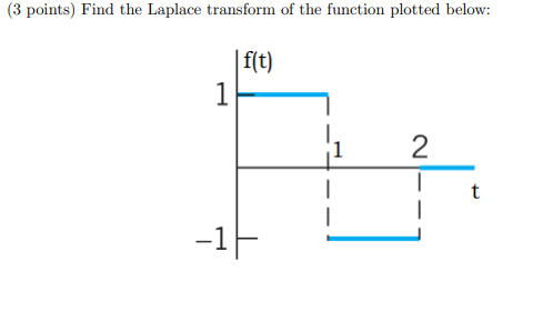 (3 points) Find the Laplace transform of the function plotted below: f(t)