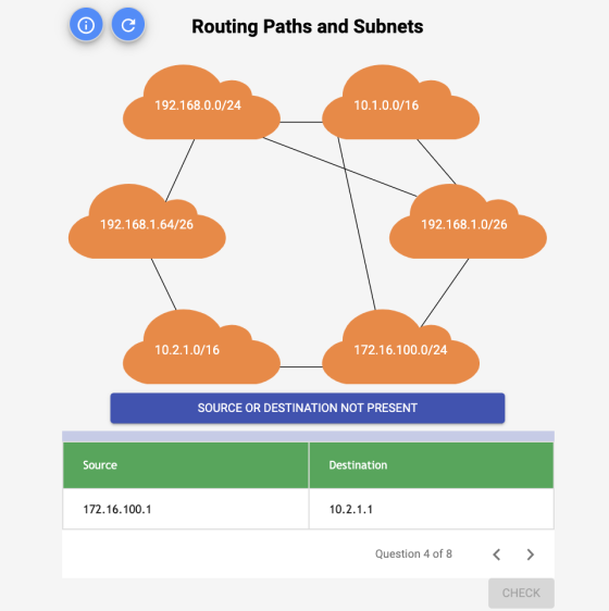 Routing Paths and Subnets 192.168.0.0/24 10.1.0.0/16 192.168.1.64/26 192.168.1.0/26 10.2.1.0/16 172.16.100.0/24 SOURCE OR DES